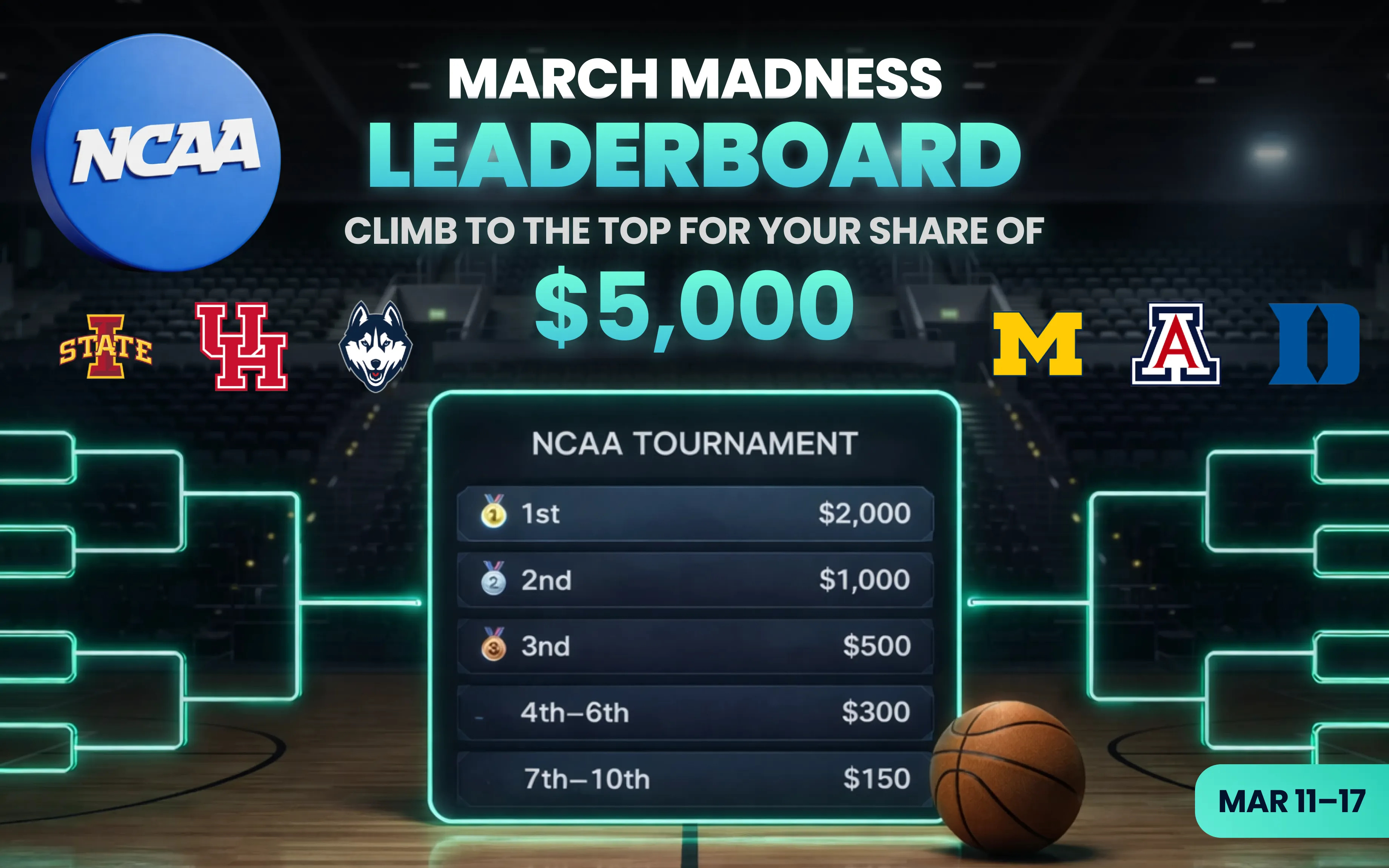 MARCH MADNESS LEADERBOARD