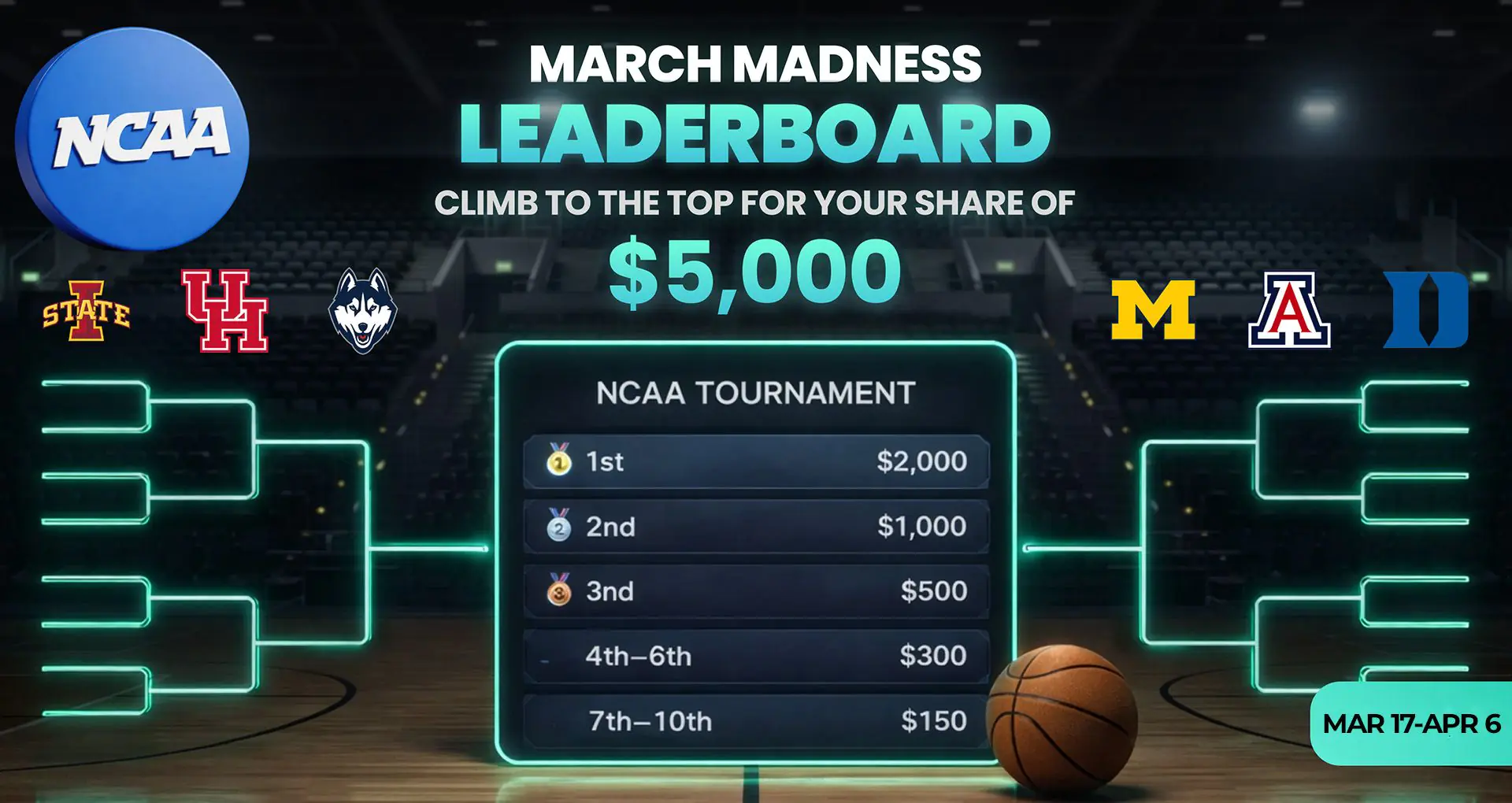 MARCH MADNESS LEADERBOARD
